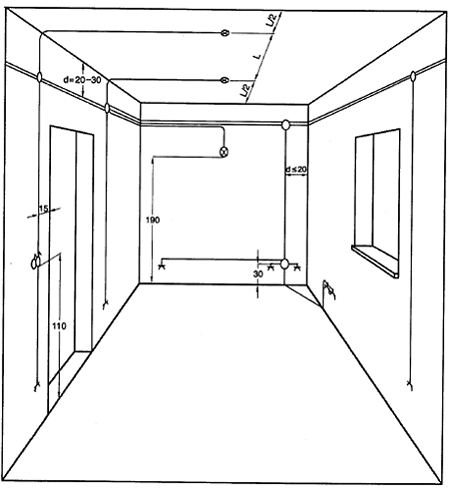 Esquema en perspectiva